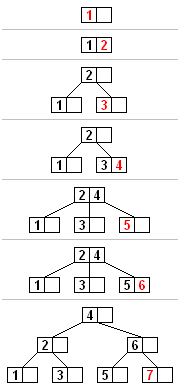 b_tree_insertion_example.png b_tree_insertion_example.png