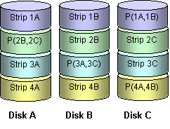 raid-5.gif raid-5.gif