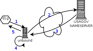 dnssec_unbound.png dnssec_unbound.png