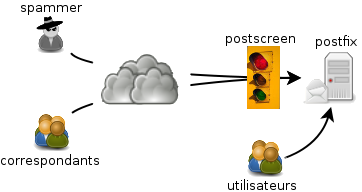 postscreen.png postscreen.png