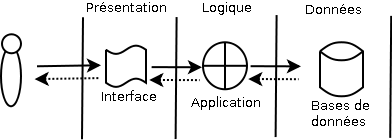 ntiers.png ntiers.png