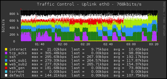 figure9-tcgraph.png figure9-tcgraph.png
