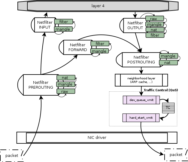 core_network_stack_en.png core_network_stack_en.png