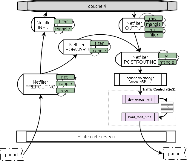 figure3-pilereseau.png figure3-pilereseau.png