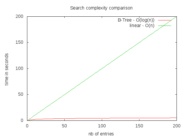 indexcomplexity.png indexcomplexity.png