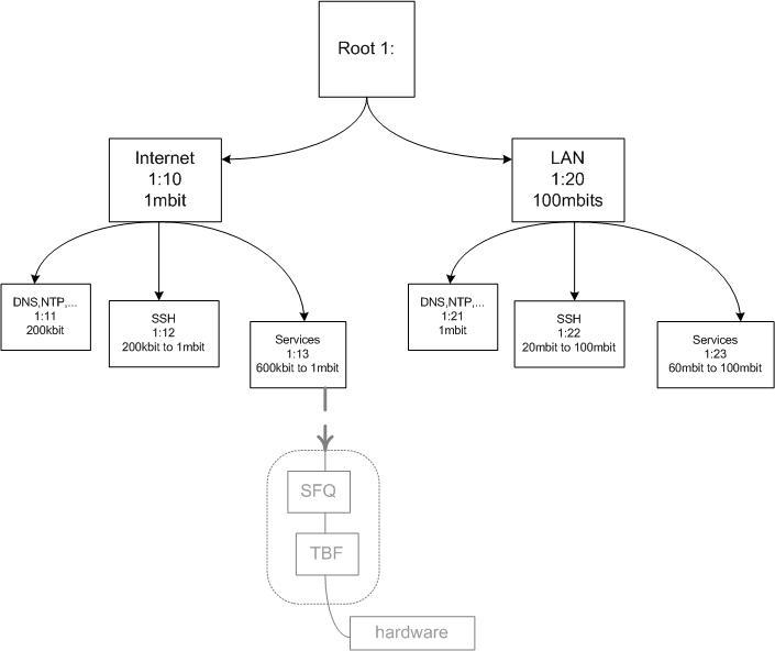 tc_tree.jpg tc_tree.jpg