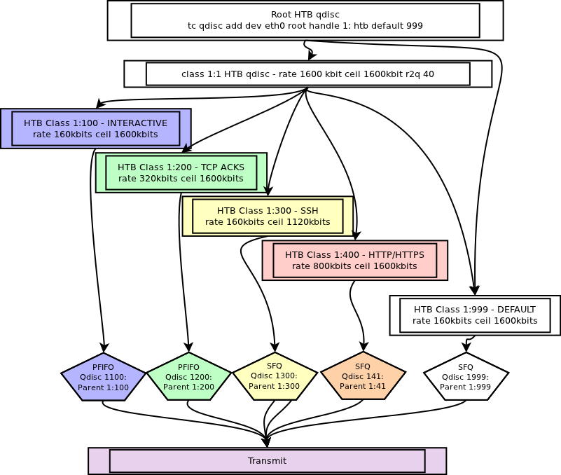 lnw_gateway_tc.png lnw_gateway_tc.png