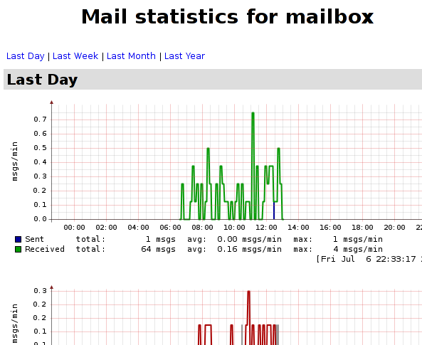 mailgraph.png