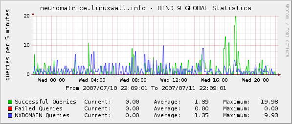 dns_nuxwall.png