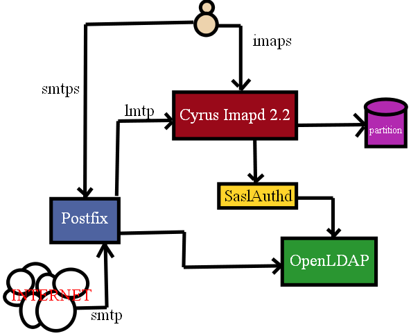 mailserver.png