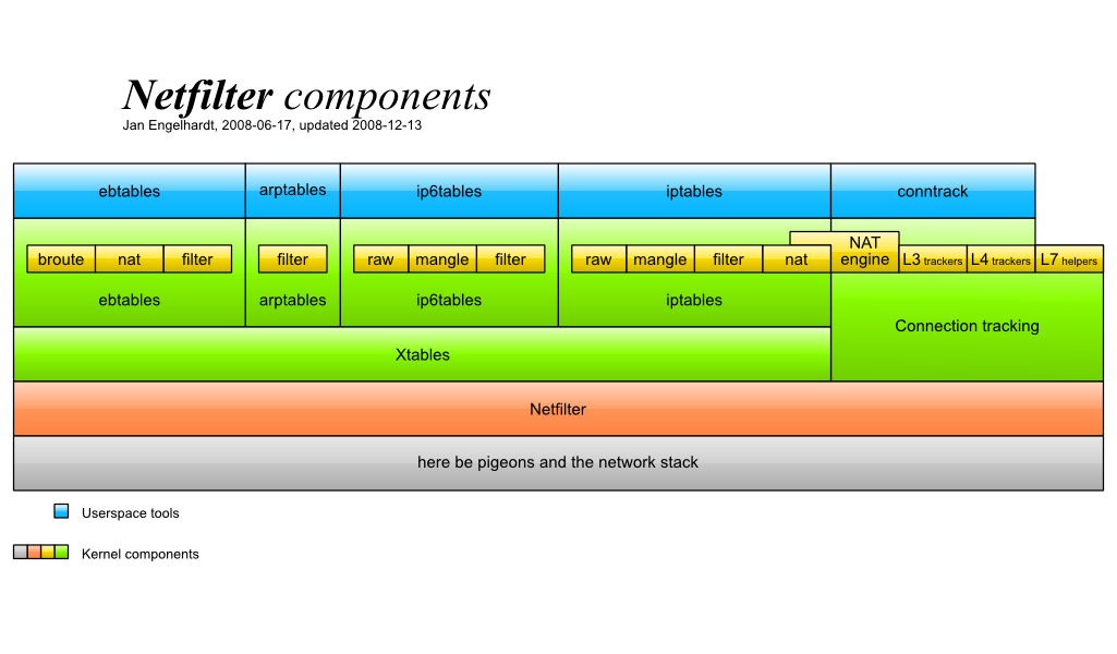nf-components.png