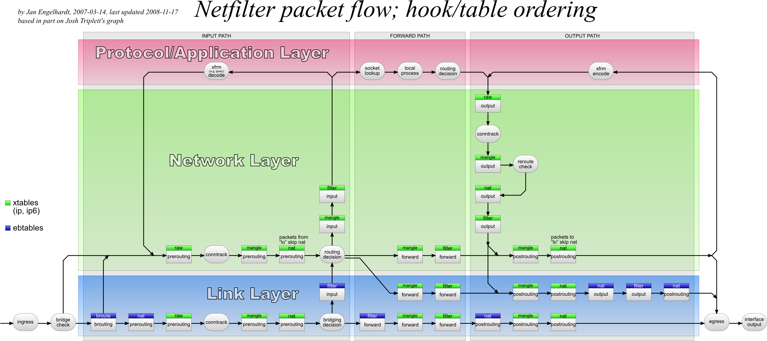 nf-packet-flow.png