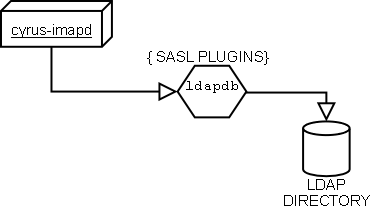ldapdb.png